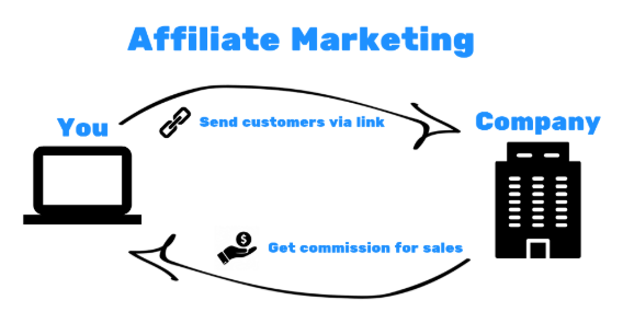 Biaheza Affiliate Marketing