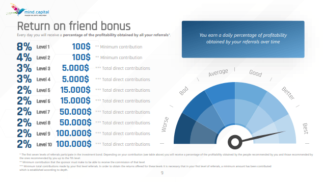 Mind.Capital Compensation Plan