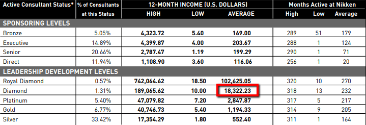 Nikken Income Disclosure