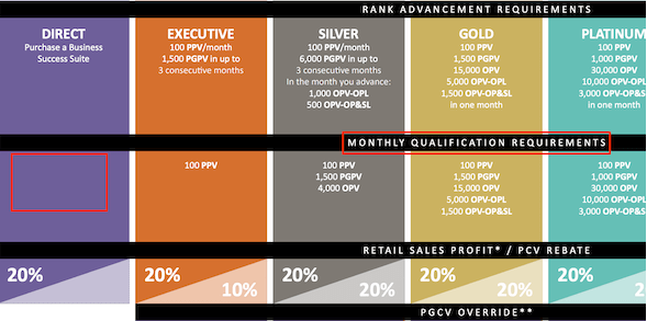 Nikken Compensation Plan