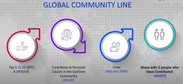 UP2GIVE Community Line