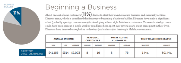 melaleuca earning disclosure