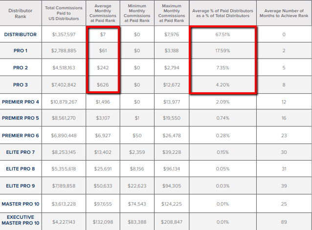 LifeVantage Income Disclosure