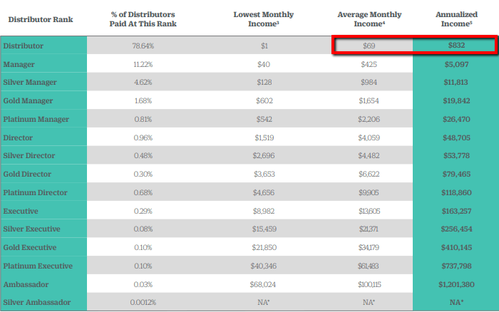 Xyngular Income Disclosure