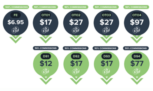 Profit Whirlwind Upsells