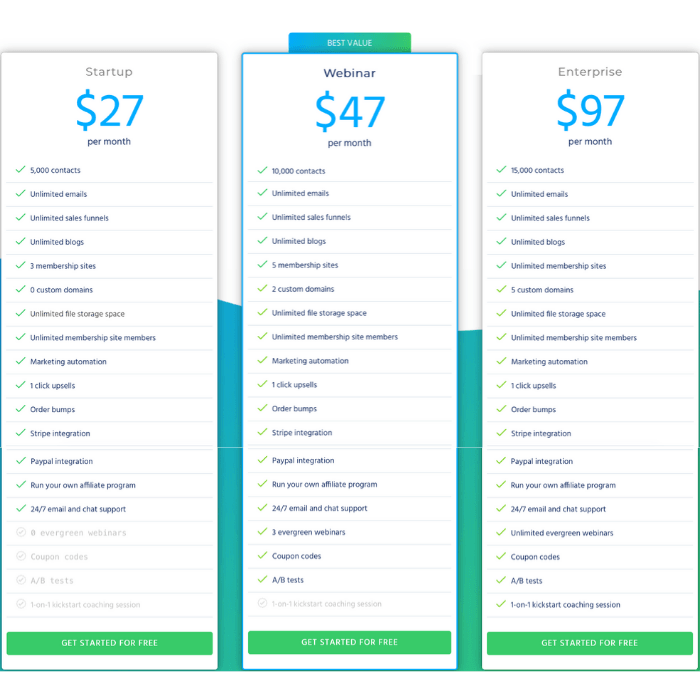 Systeme.io Pricing