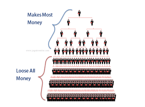 is world wide group a pyramid scheme