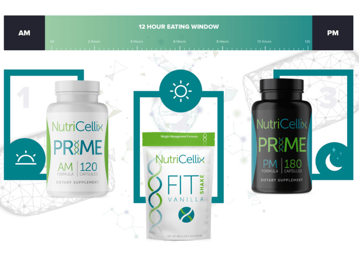 Nutricellix Products