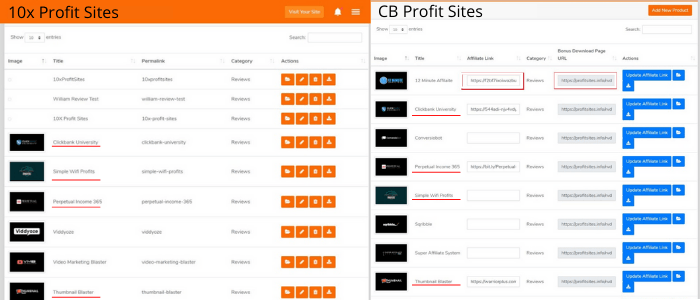 10x Profit Sites And CB Profit Sites Similarities