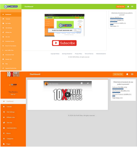 CB Profit Sites And 10X Profit Sites Similar Dashboard