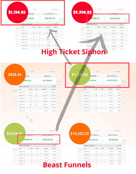 High Ticket Siphon Fake Income Proof