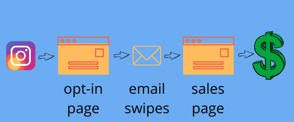 Kash Kow Method Diagram