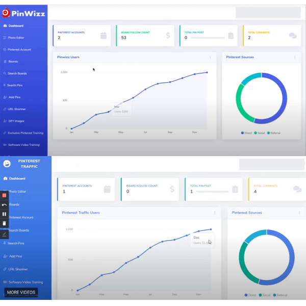 Pinwizz and Pinterest Traffic Is One And The Same