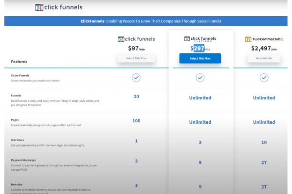 Funnel Hacking Secrets ClickFunnels Platinum Subscription Discount