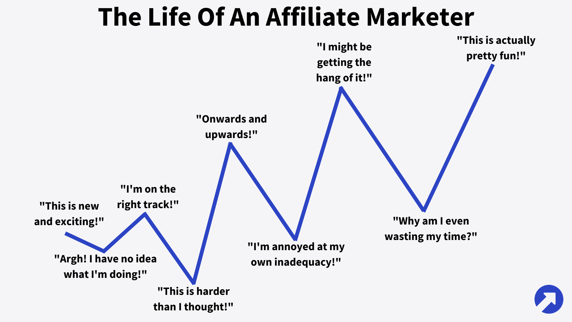 The Up And Down Life Of An Affiliate Marketer