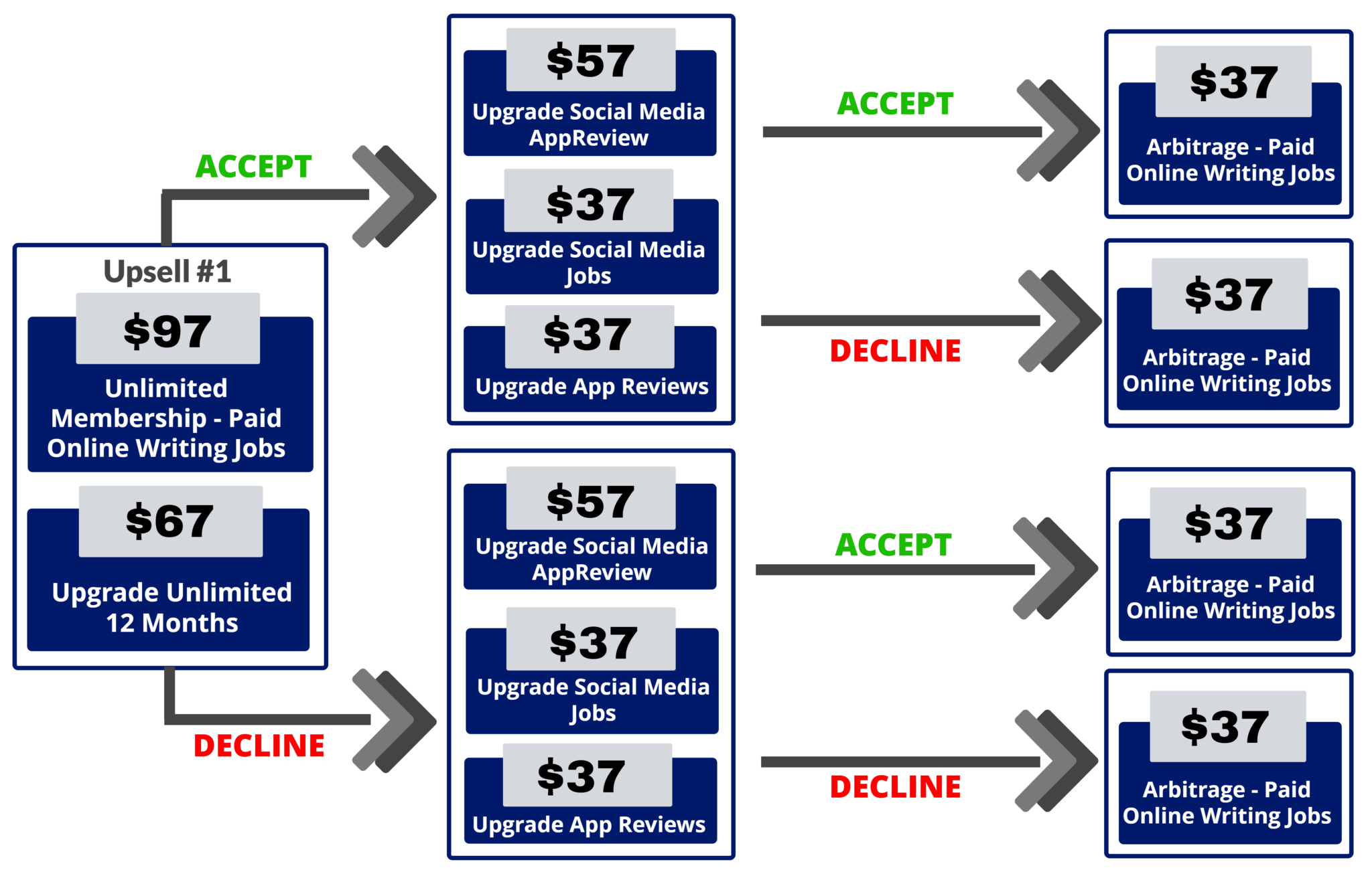 paid-online-writing-jobs-review-2022-a-scam-or-100-legit