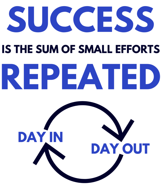 success is the sum of small efforts repeated day in day out quote